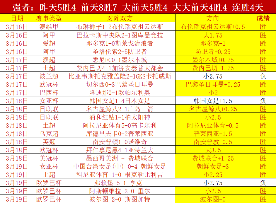 冯劲精准传,球助奇塔迪,尼头球破门,牛彩网,体育赛事资讯,足球赛事信息,篮球赛事数据,体育比赛资讯