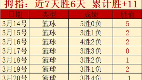 周五002国际赛分析：中国VS库拉索专家推荐